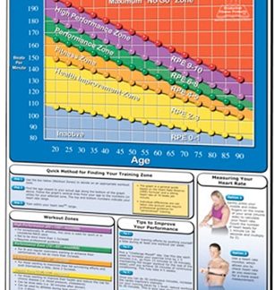 Poster-Fitness Heart Rate Chart